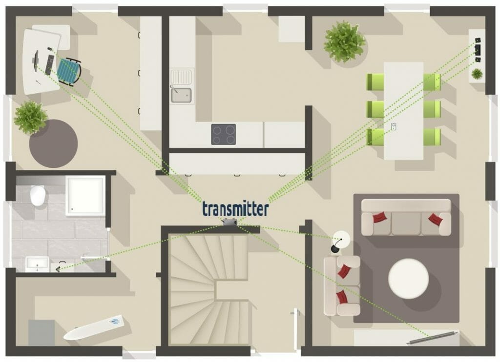 Investing in Tech startups